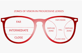 Progressive glasses